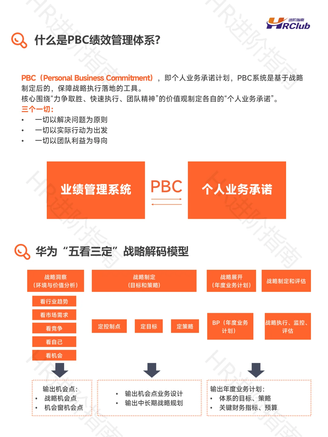 华为PBC绩效赋能手册：战略对接与个人成长