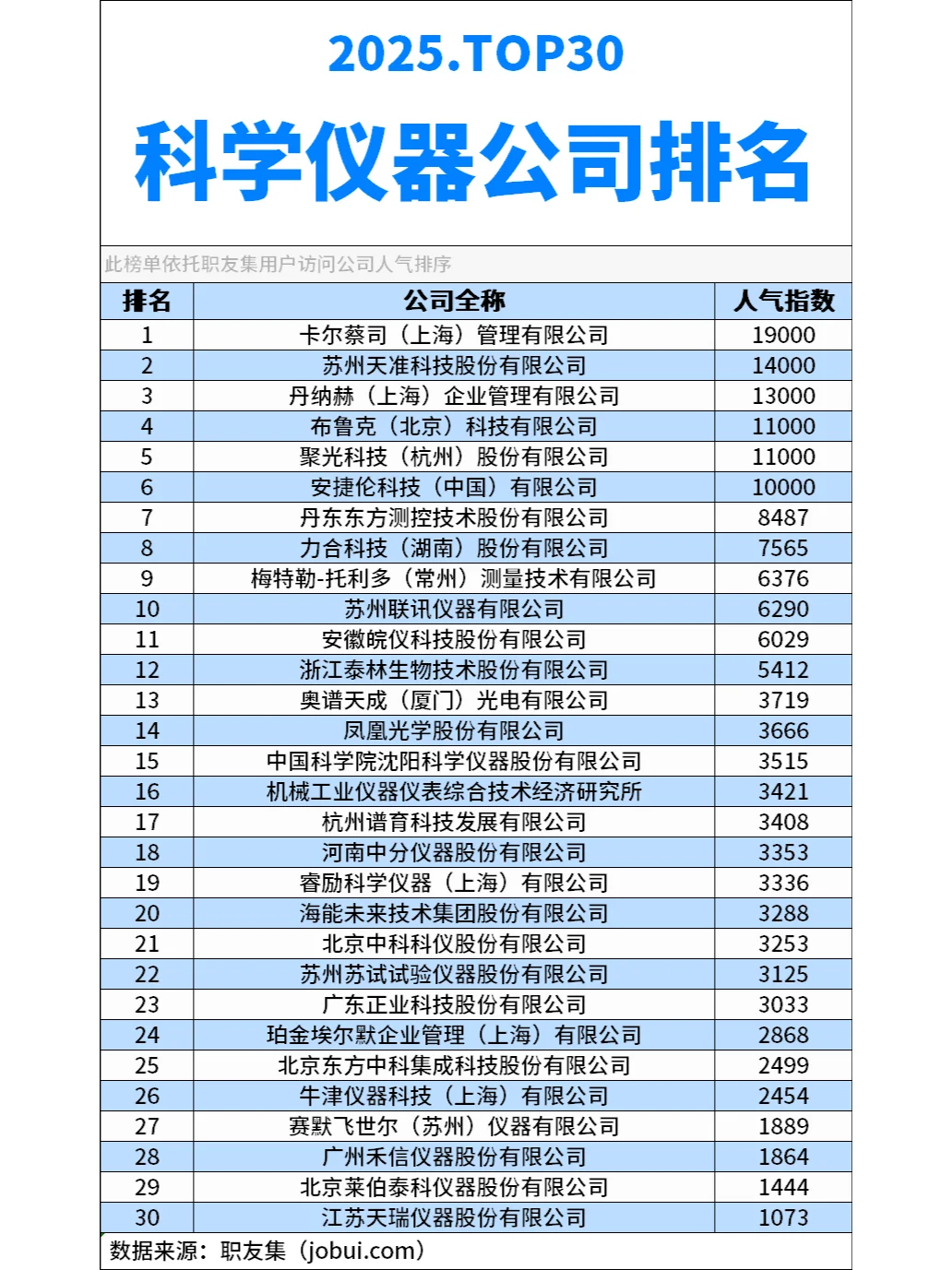 2025年中国‌科学仪器‌公司排行榜