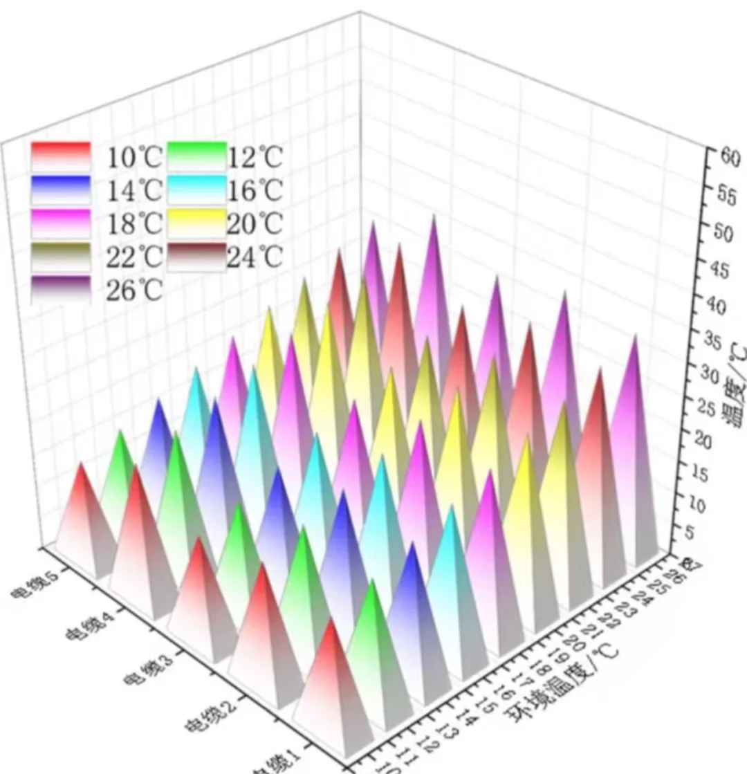 电气工程及其自动化指导