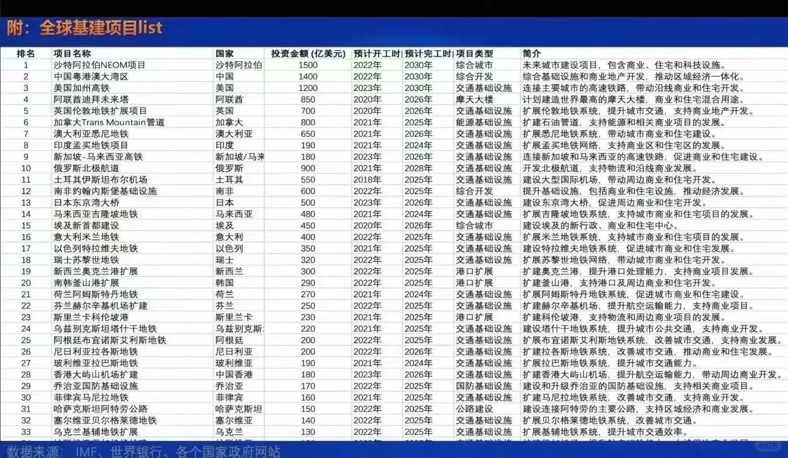 建材出口怎么做