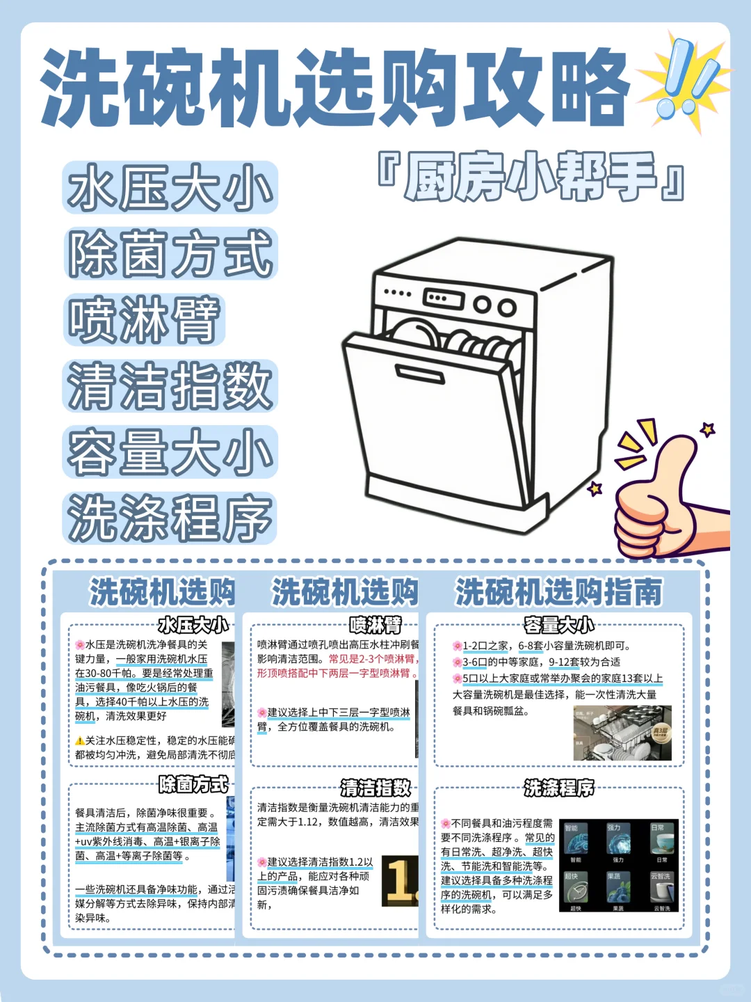 从小白到行家｜2025年洗碗机选购全攻略