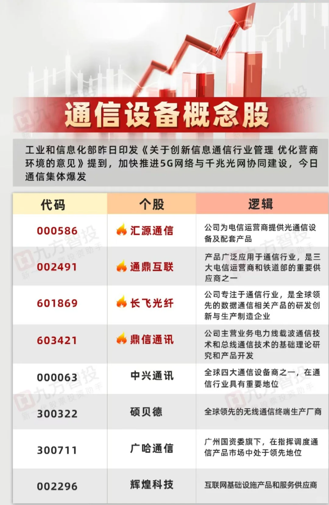 通信设备大涨原因找到了?