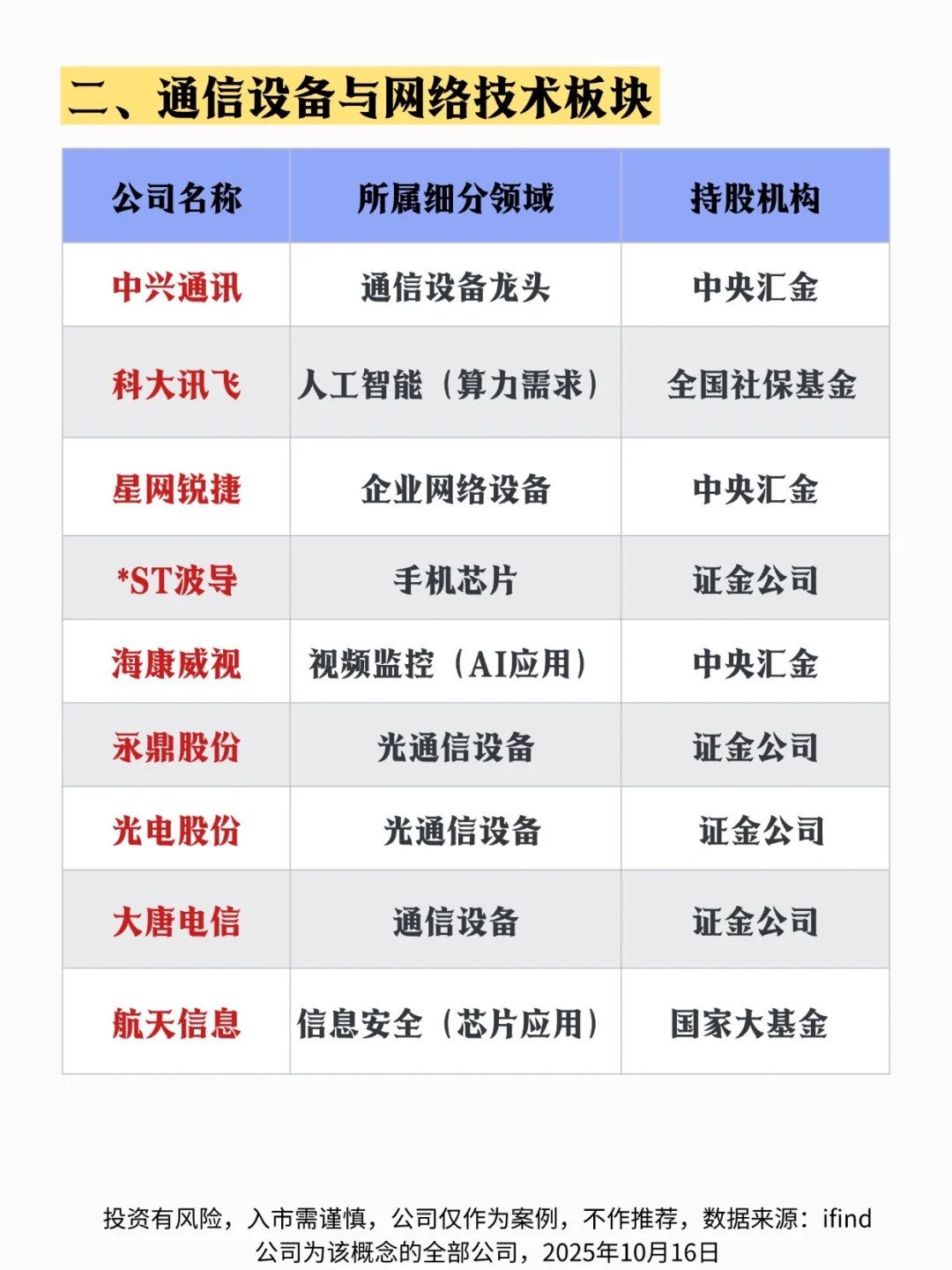 一文速览：国家队科技股持仓板块?
