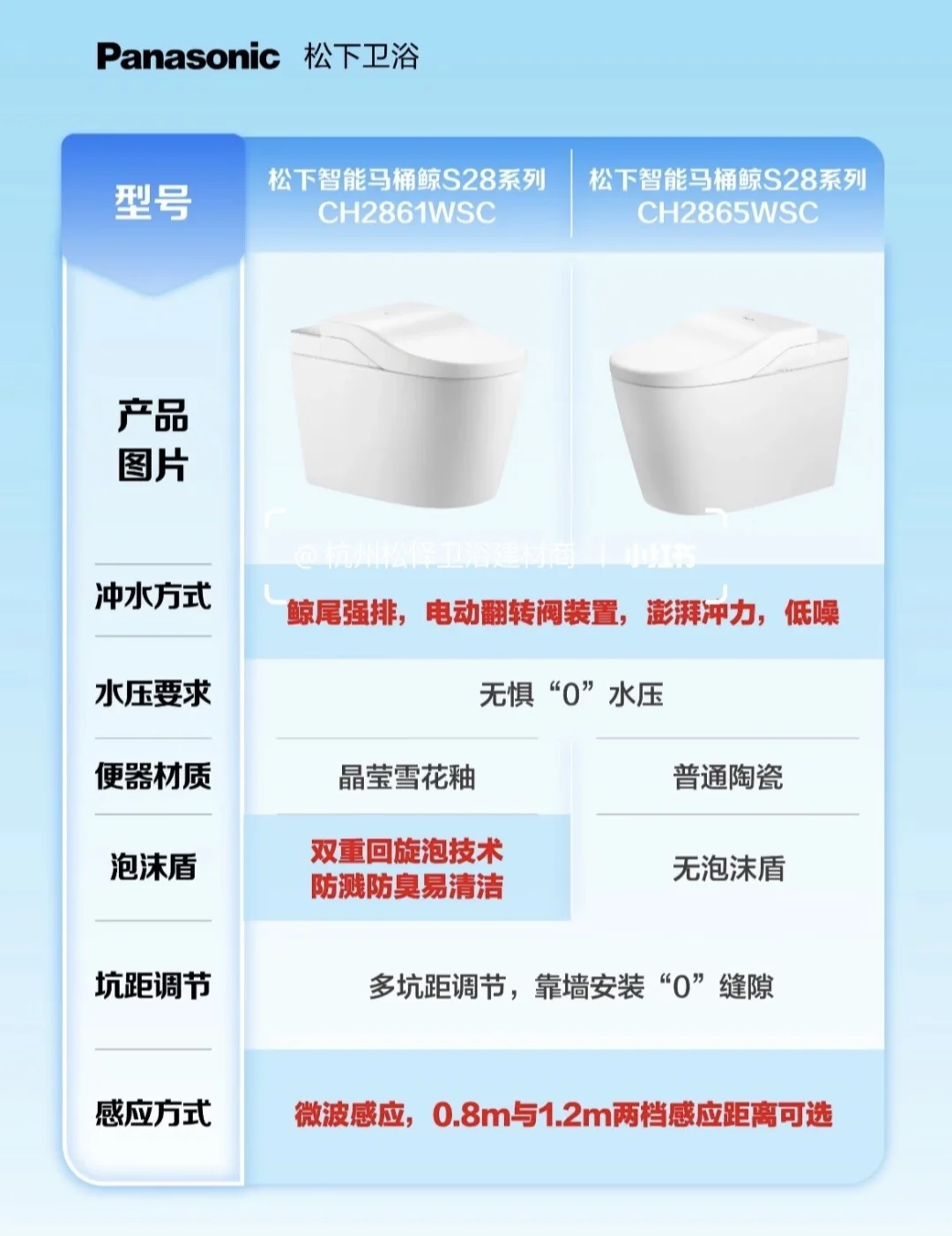 选择题：松下鲸S28系列智能马桶