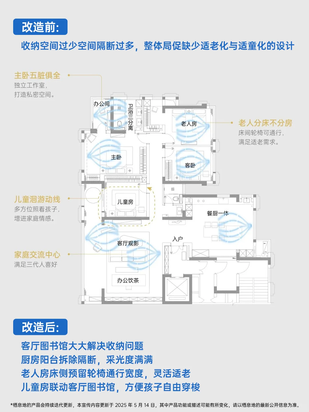 全家5人装修需求轻松搞定!三代同堂超省心