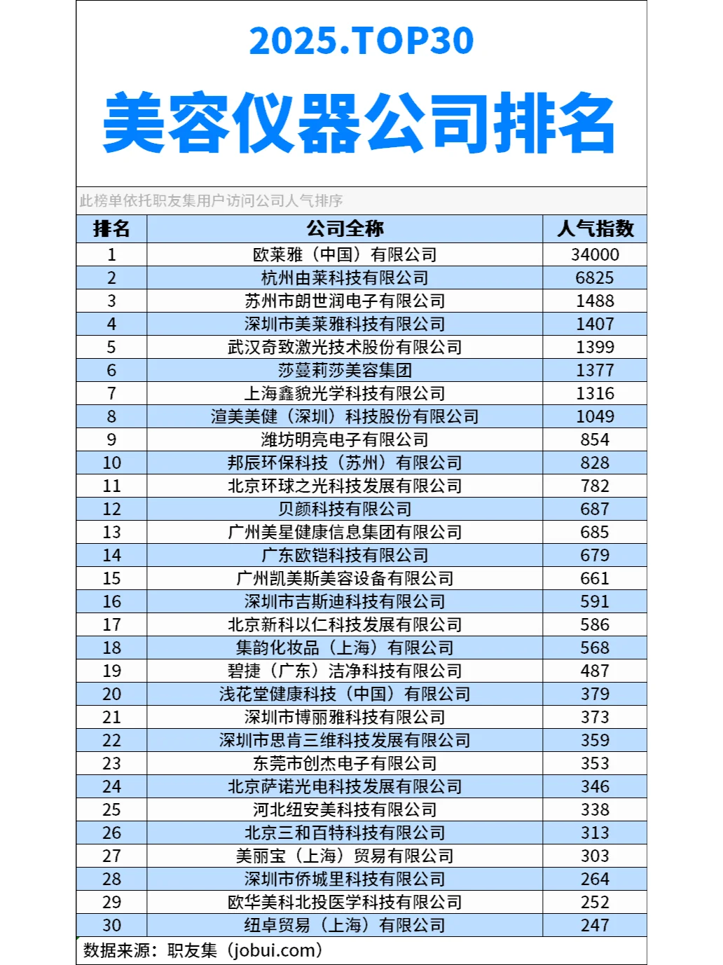 2025年中国美容仪器公司排行榜