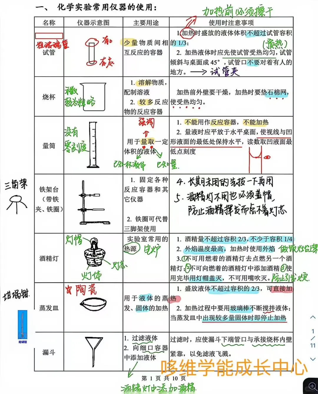 八年级化学 化学实验常用仪器和基本操作