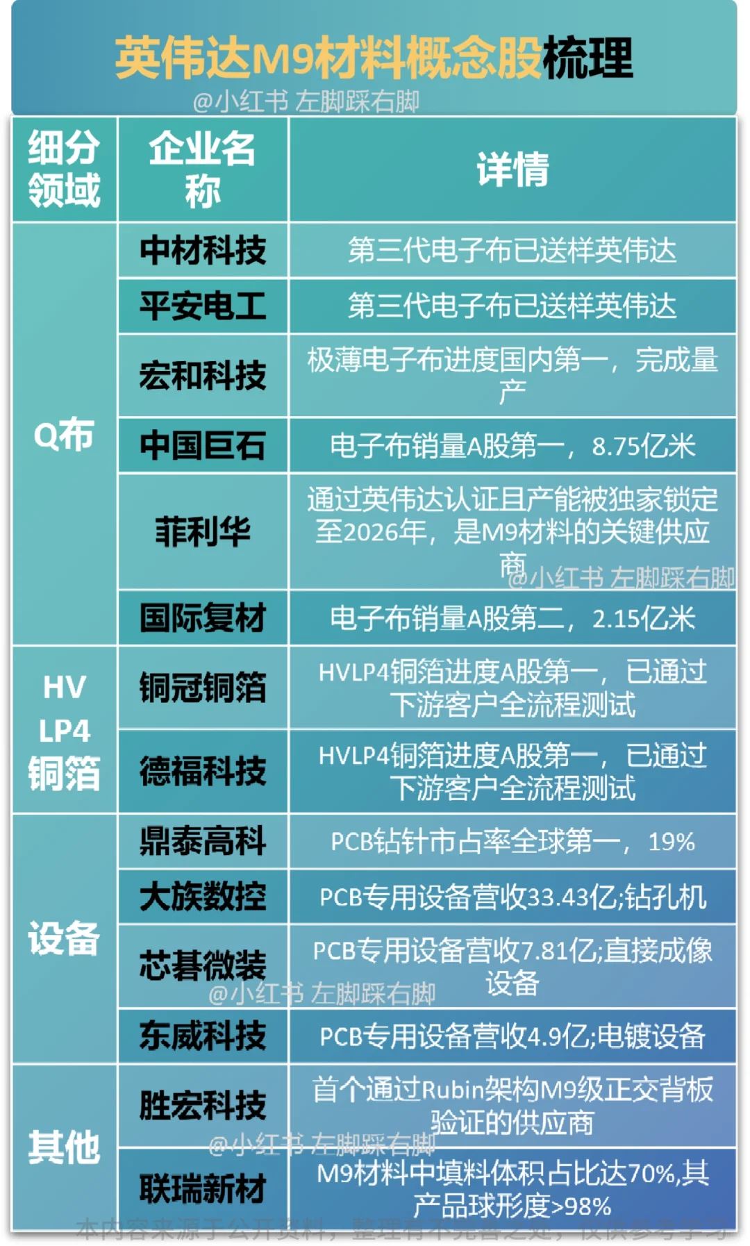 英伟达M9核心材料概念梳理