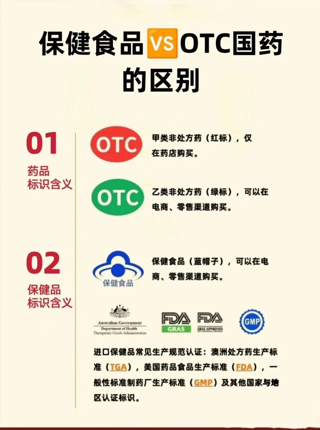 蓝帽与OTC标志大揭秘，别再傻傻分不清！