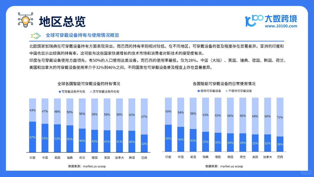 智能穿戴市场大揭秘未来已来，你准备好了吗