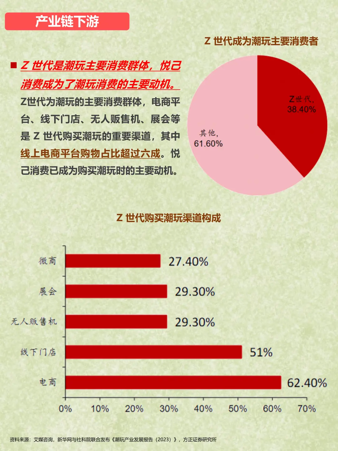 每天了解一个行业：潮玩