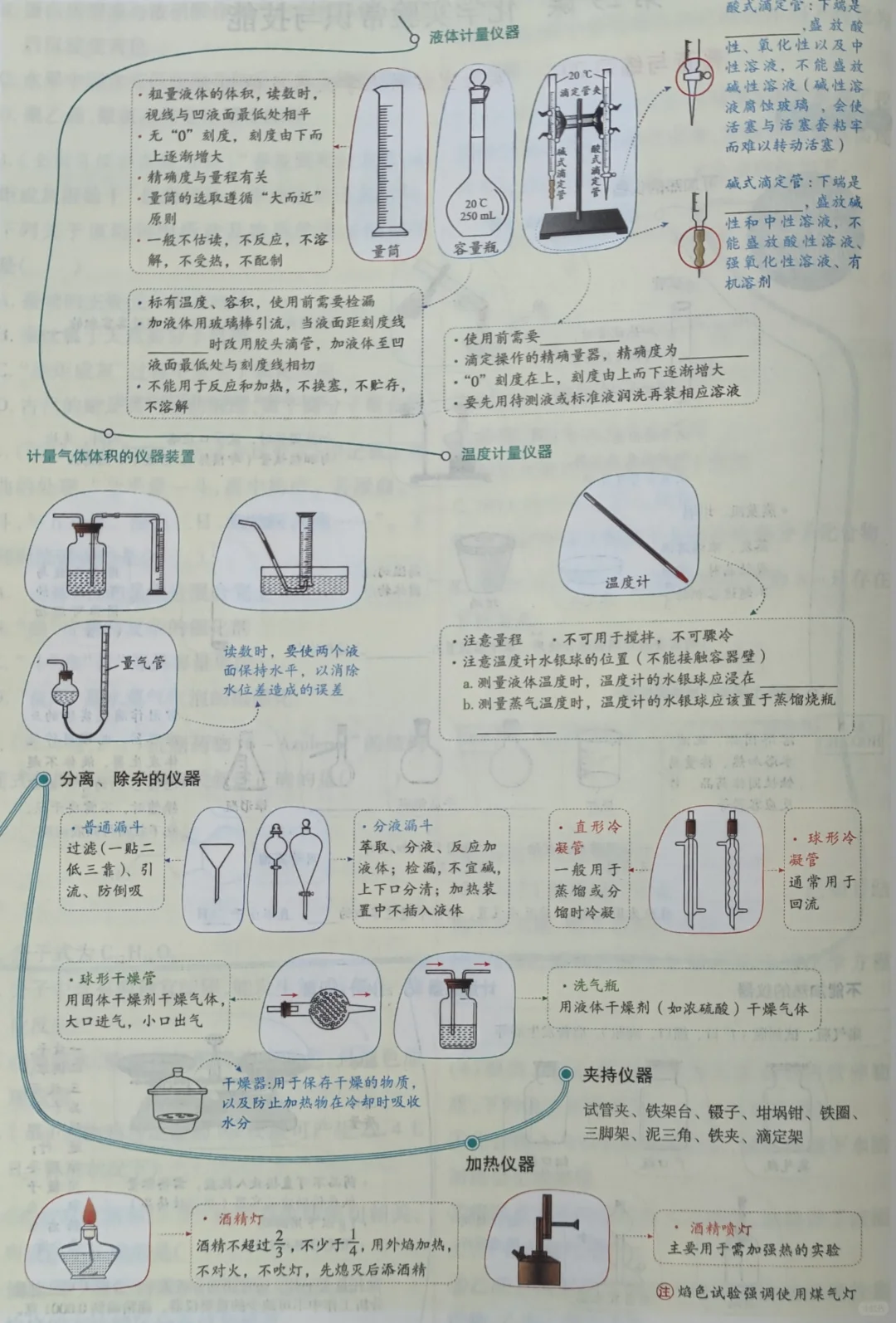 中学实验室常用量液量气仪器和加热仪器