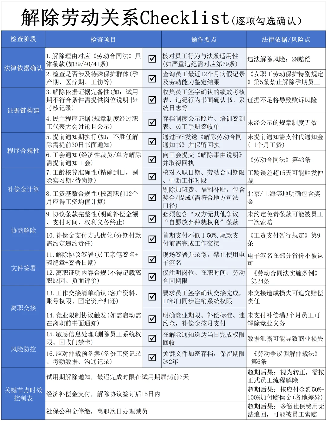 第一次见 劝退思路这么清晰的HR