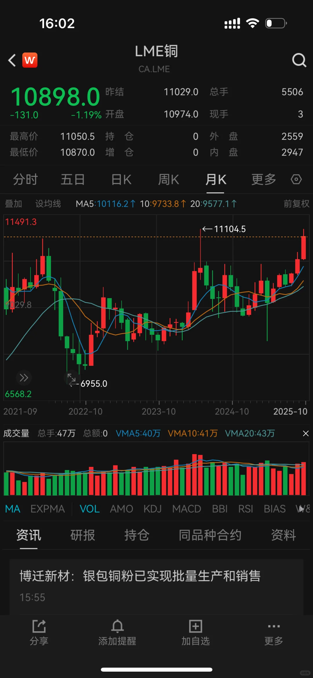 要破新高了,铜题材股还能入吗?