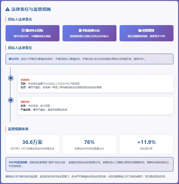 2025年中国招投标采购法律框架最新梳理