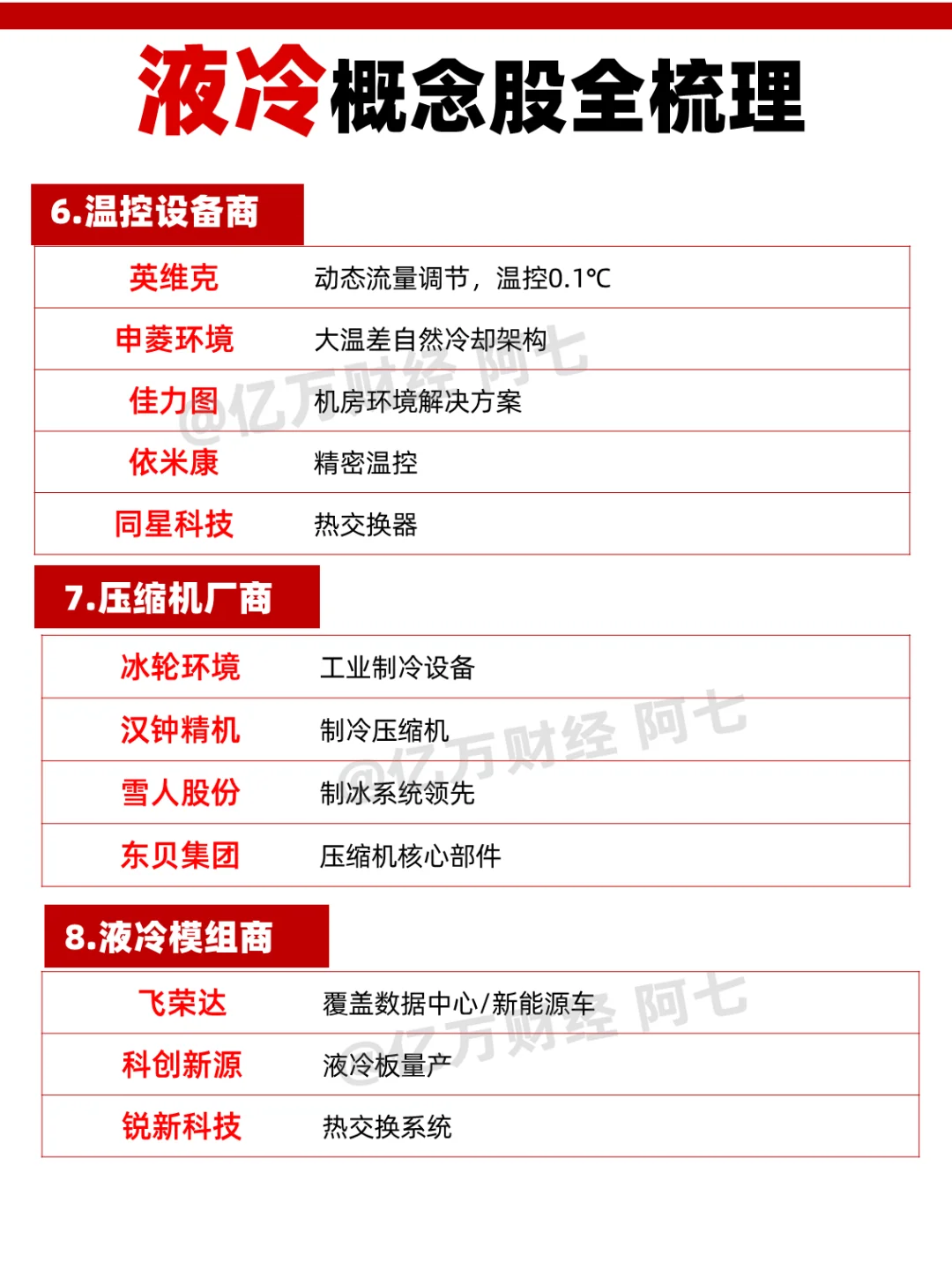 液冷概念股全梳理