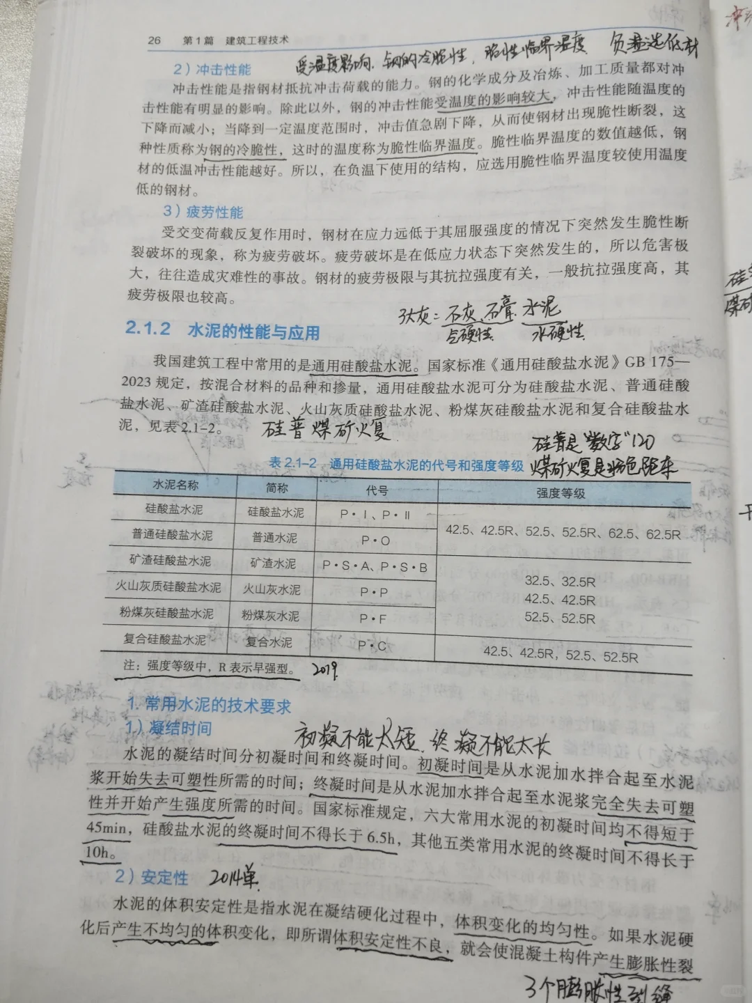 【二建建筑学习记忆方法分享】