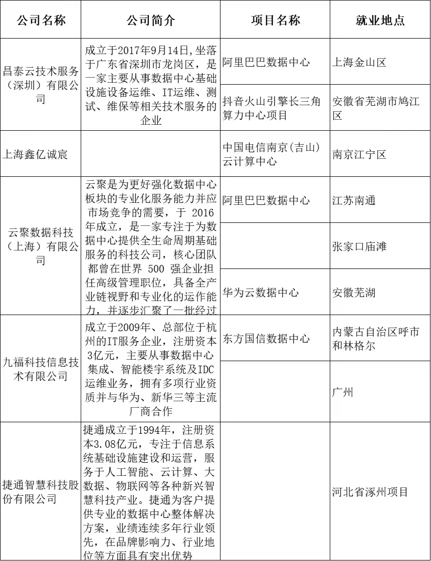 通信就业的看过来.