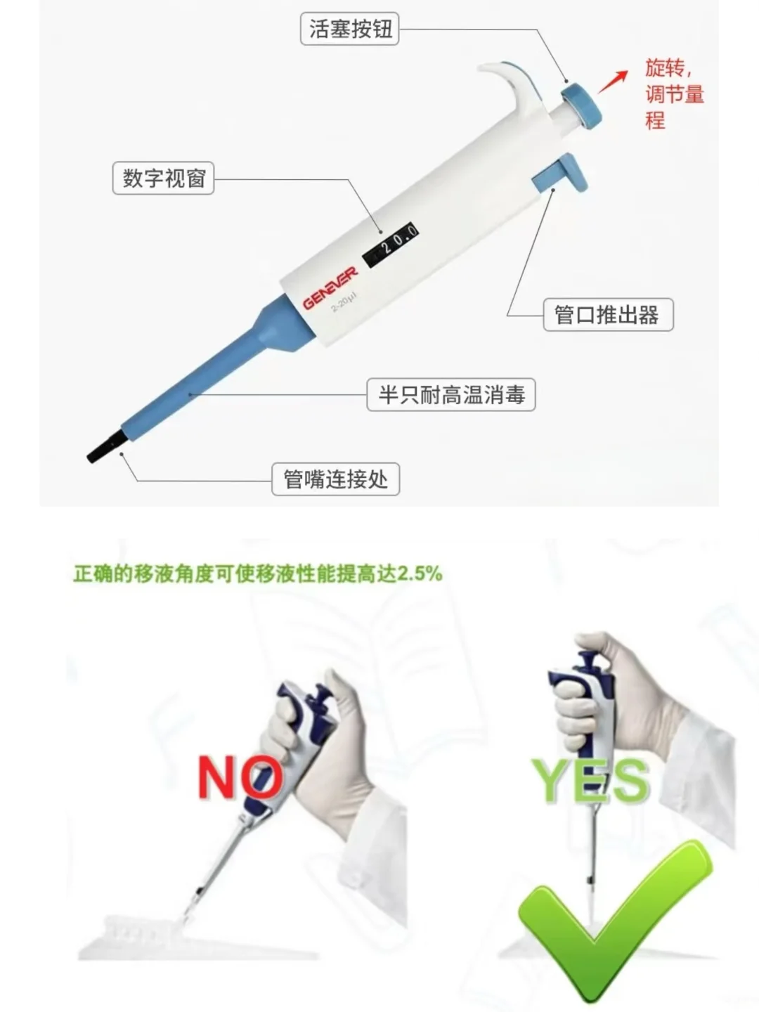 实验室必备｜移液枪正确使用指南?