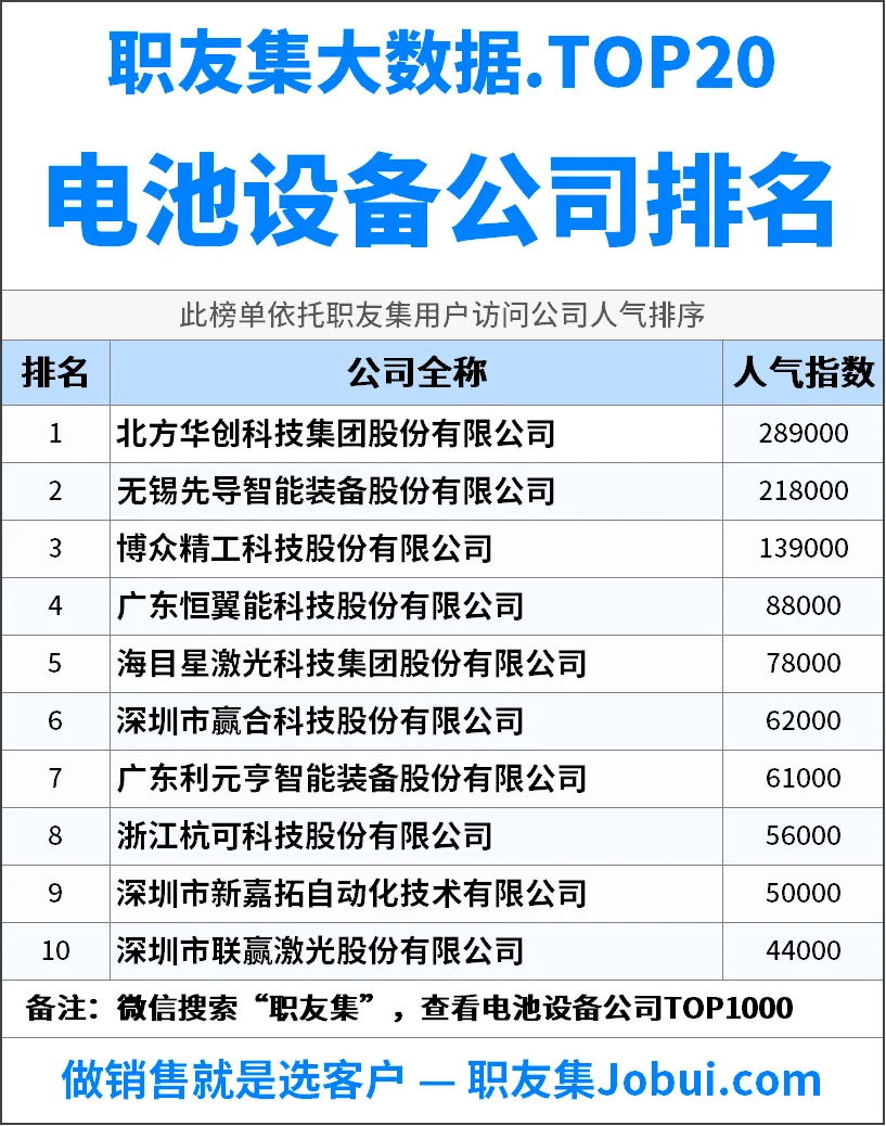 2025年中国‌‌‌‌‌电池设备‌公司排行榜