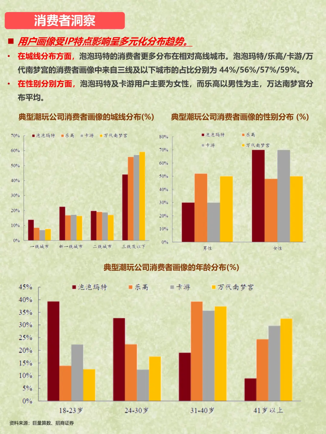 每天了解一个行业：潮玩