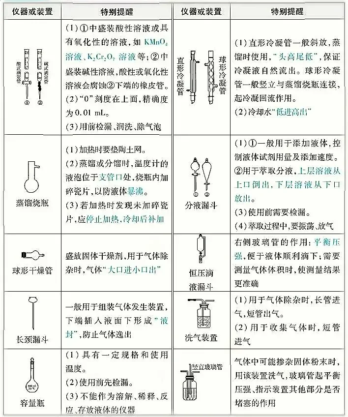 高中化学 重点实验仪器！