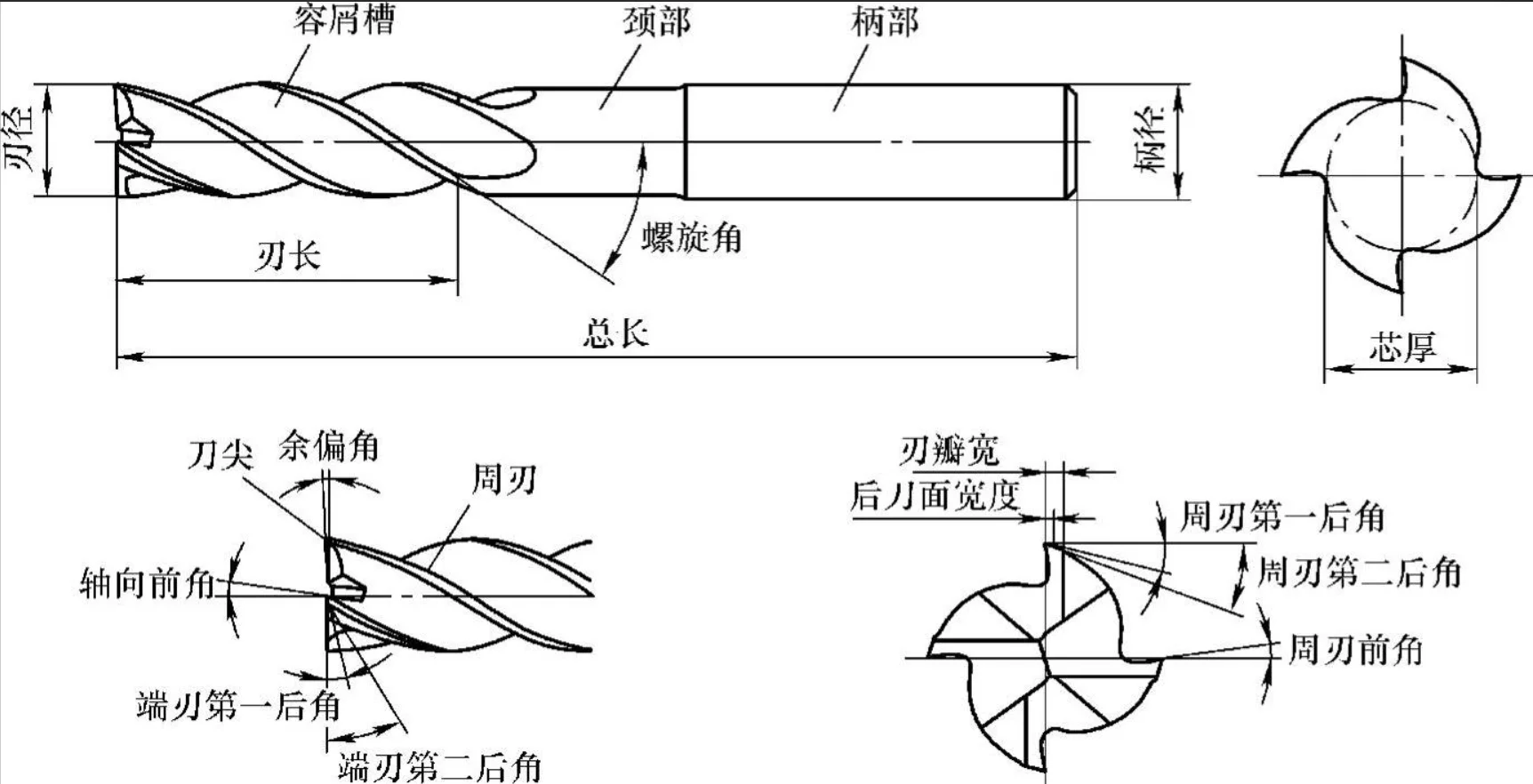 如何选择一款合适的钨钢刀具（前角篇）