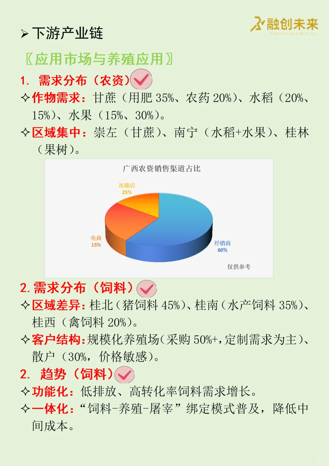每天吃透一条广西产业链丨农资及饲料?