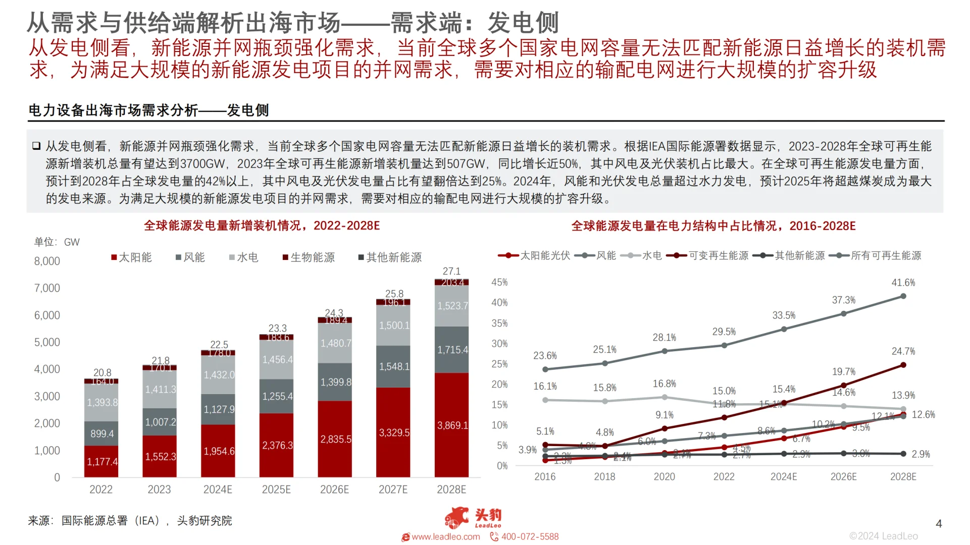 [种草R]电设备出海，新能源设备出口潜力大