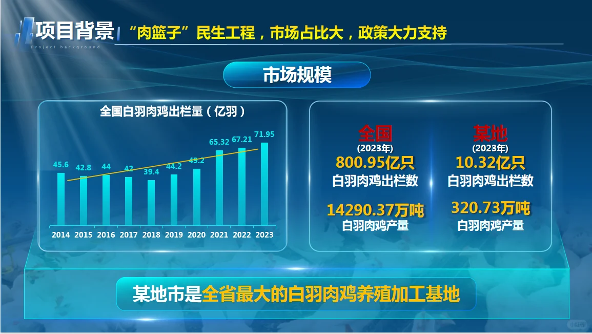 创赛ppt 智能科技系统