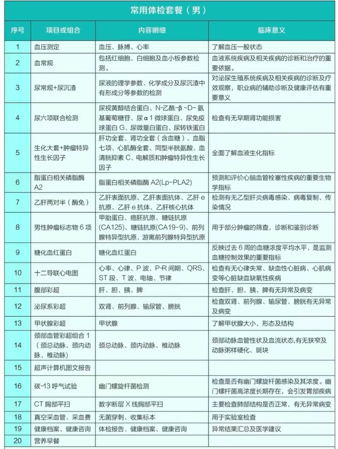 常规体检套餐
