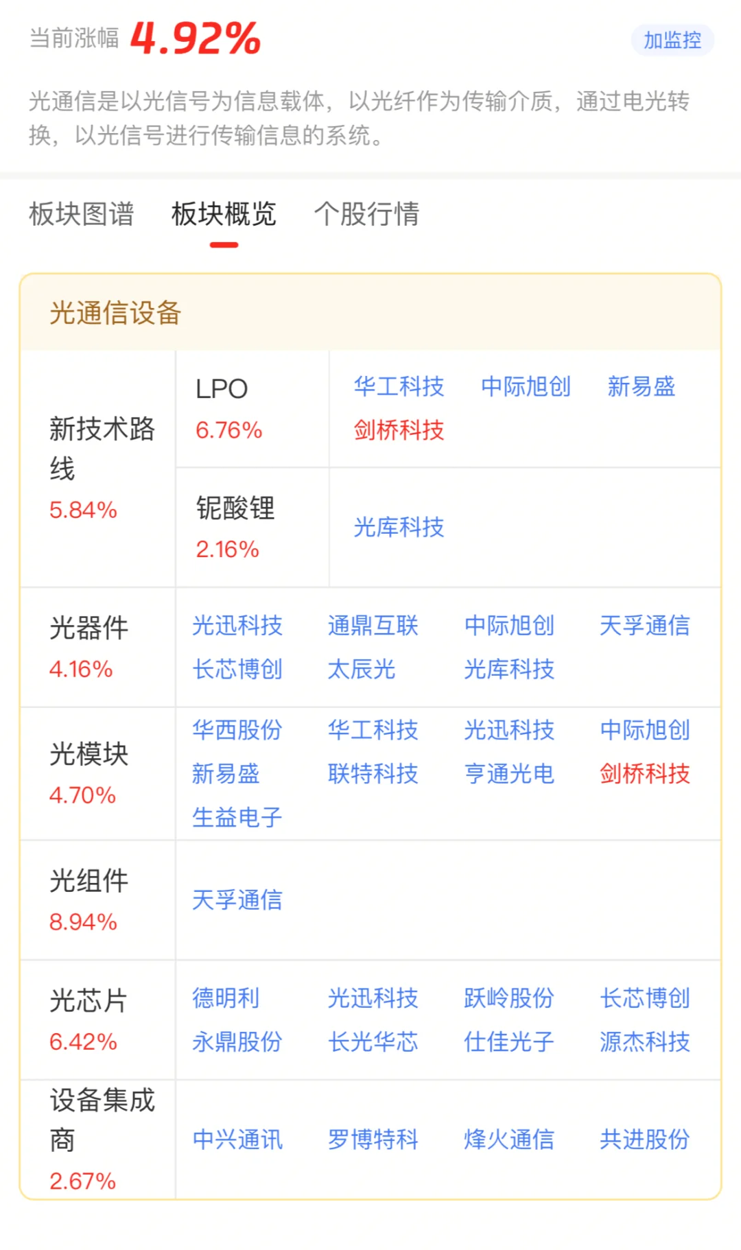 光通信设备相关概念股梳理