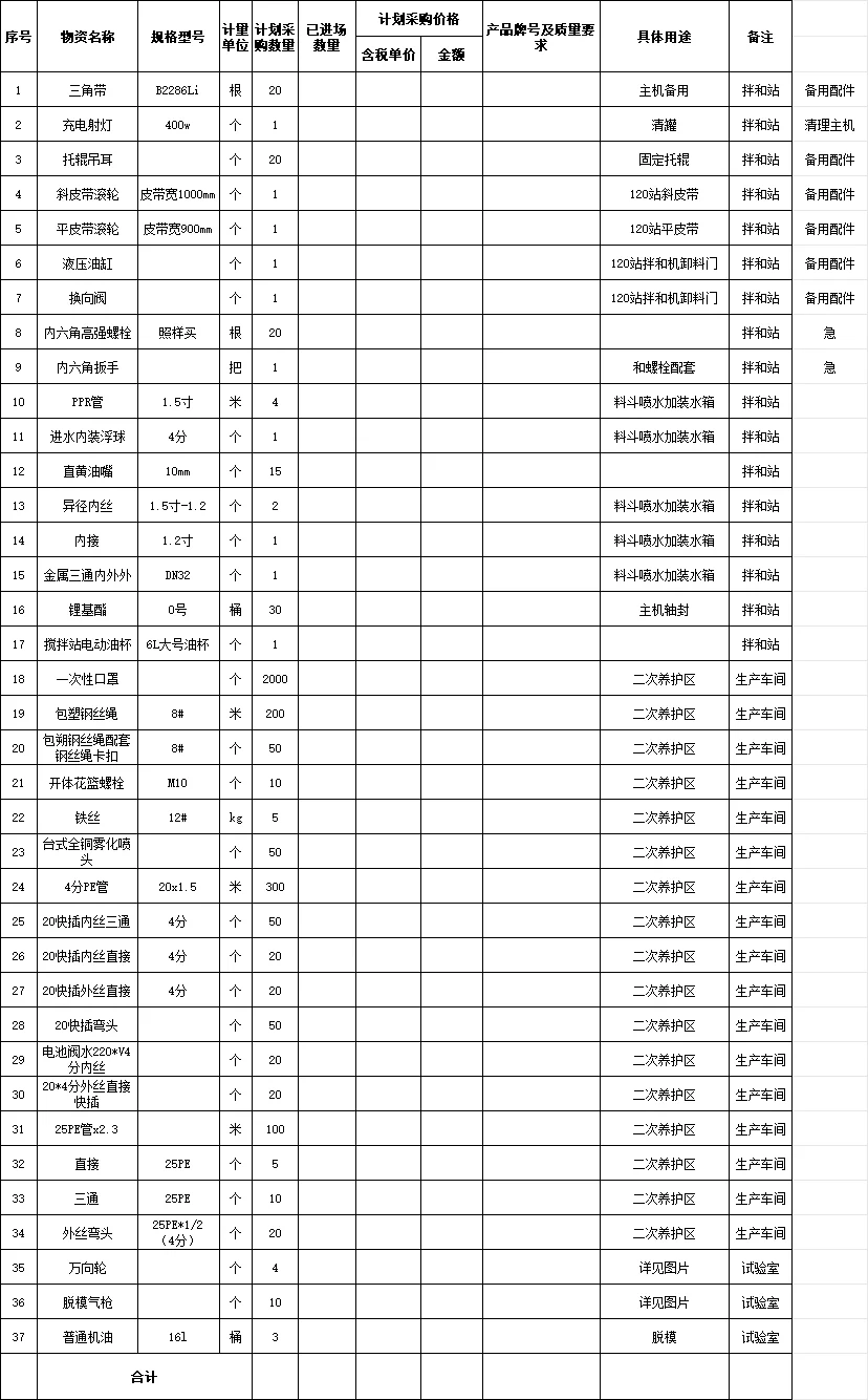 工程五金配件报价！！！