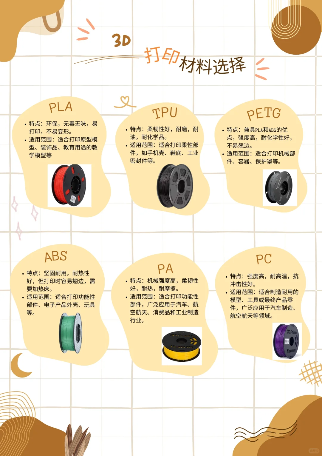 第三天：3D打印材料简介