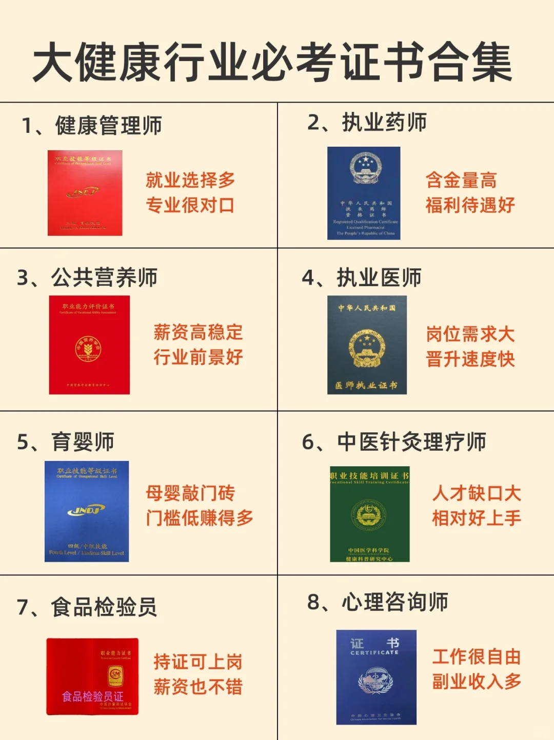 大健康从业值得考的9个证！含金量高?