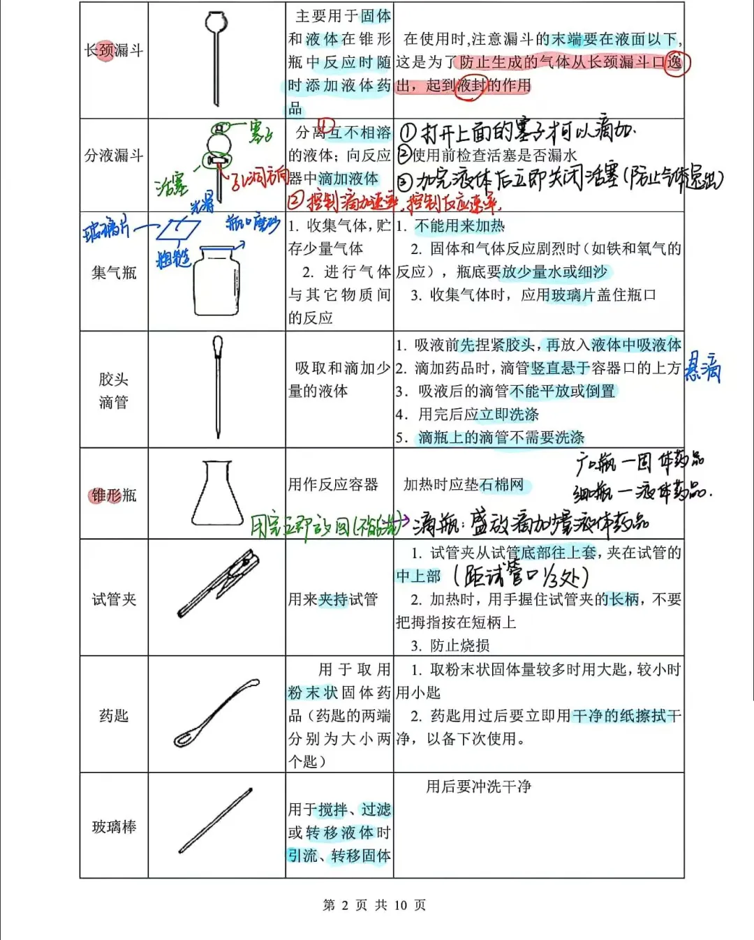 共?页！初中化学实验基本满分操作！冲进重高