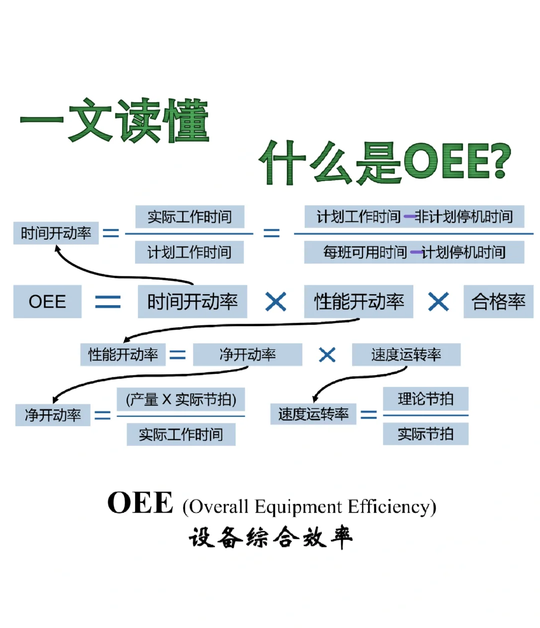 一文读懂什么是OEE？