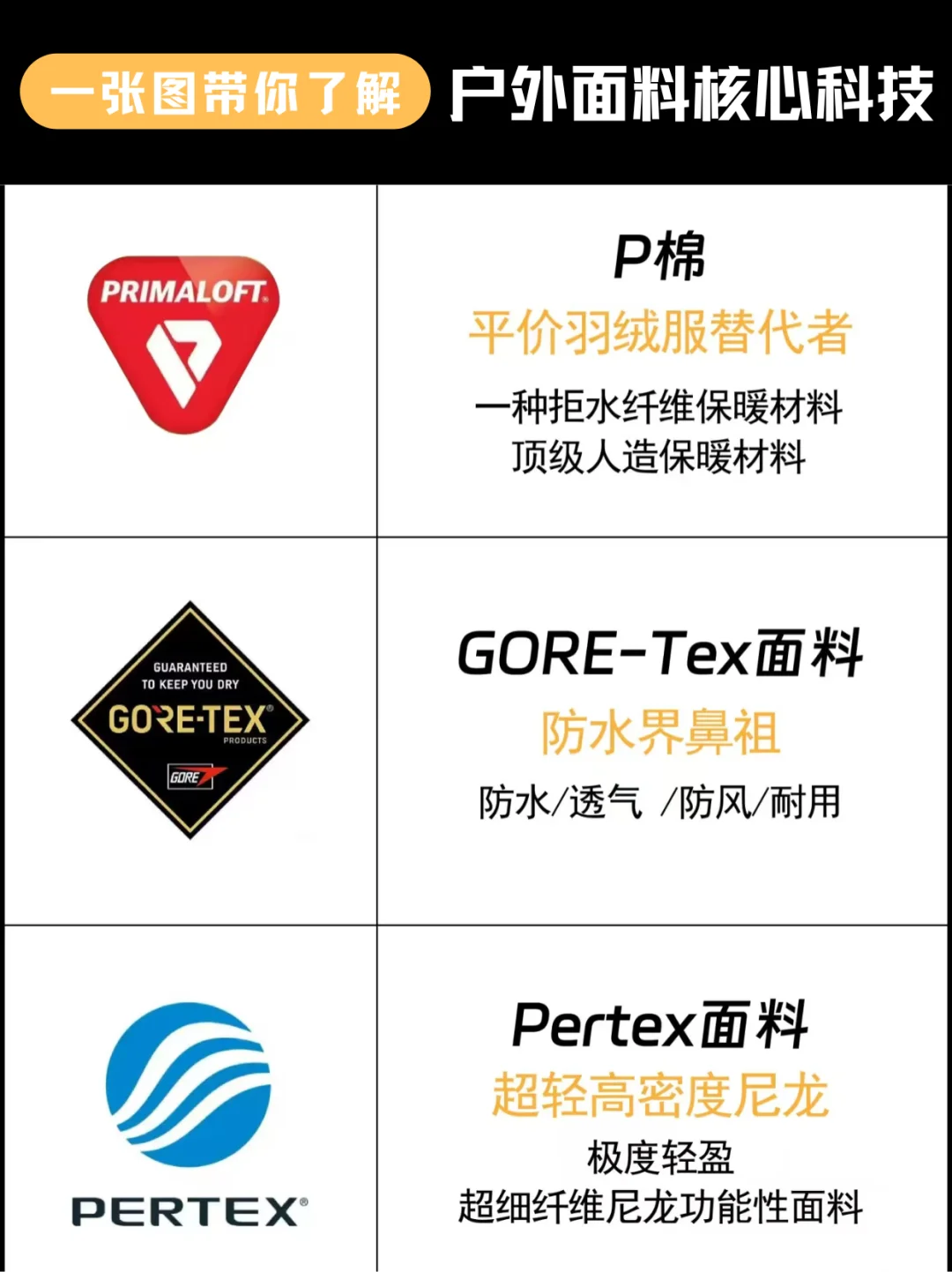 户外探险必备！了解户外面料核心科技