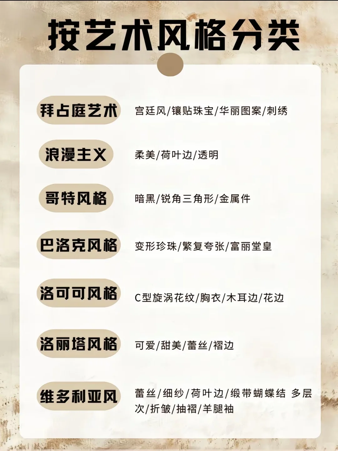 潮流人必看！48种热门服装风格！