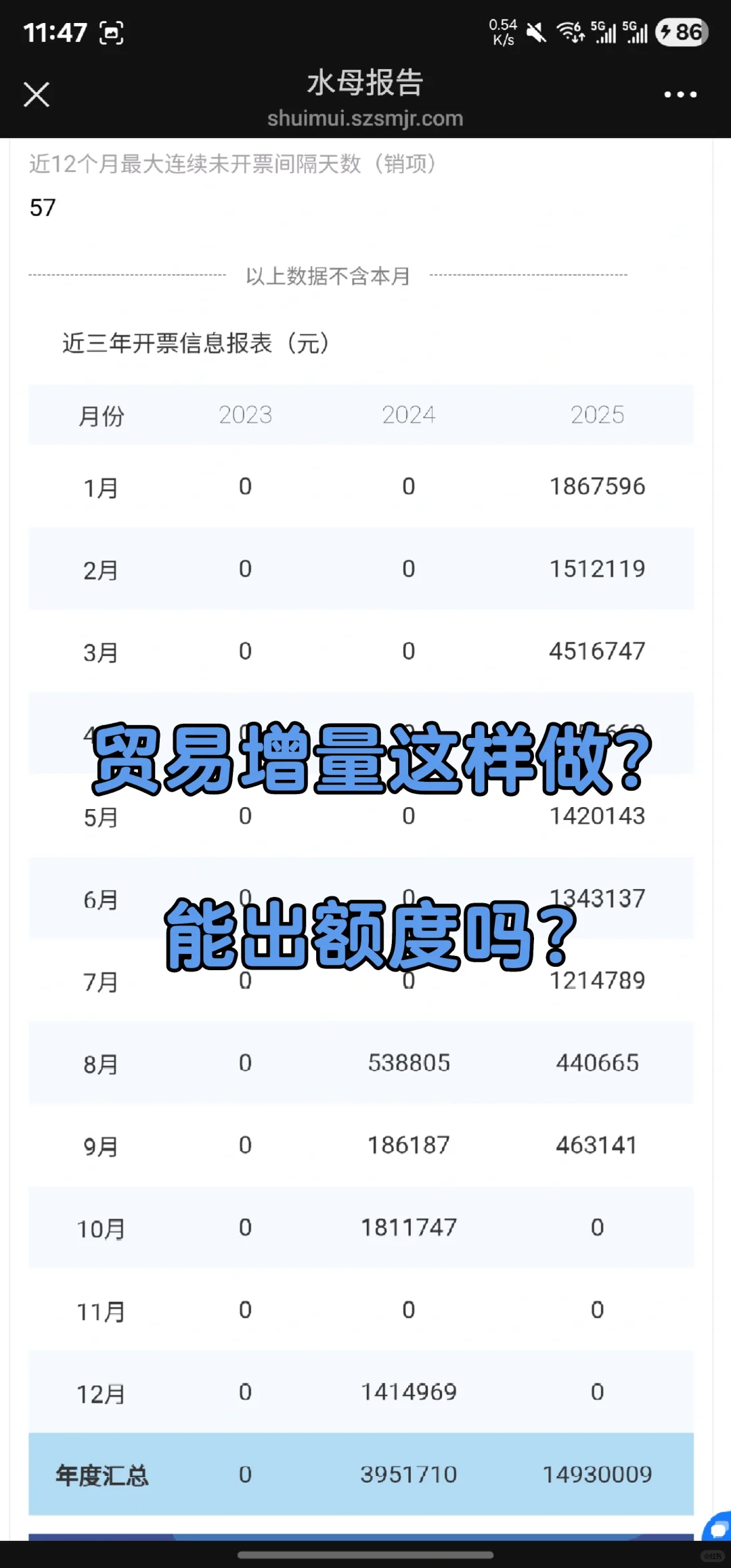 供应链业务贸易增量 四流合一解决资金问题