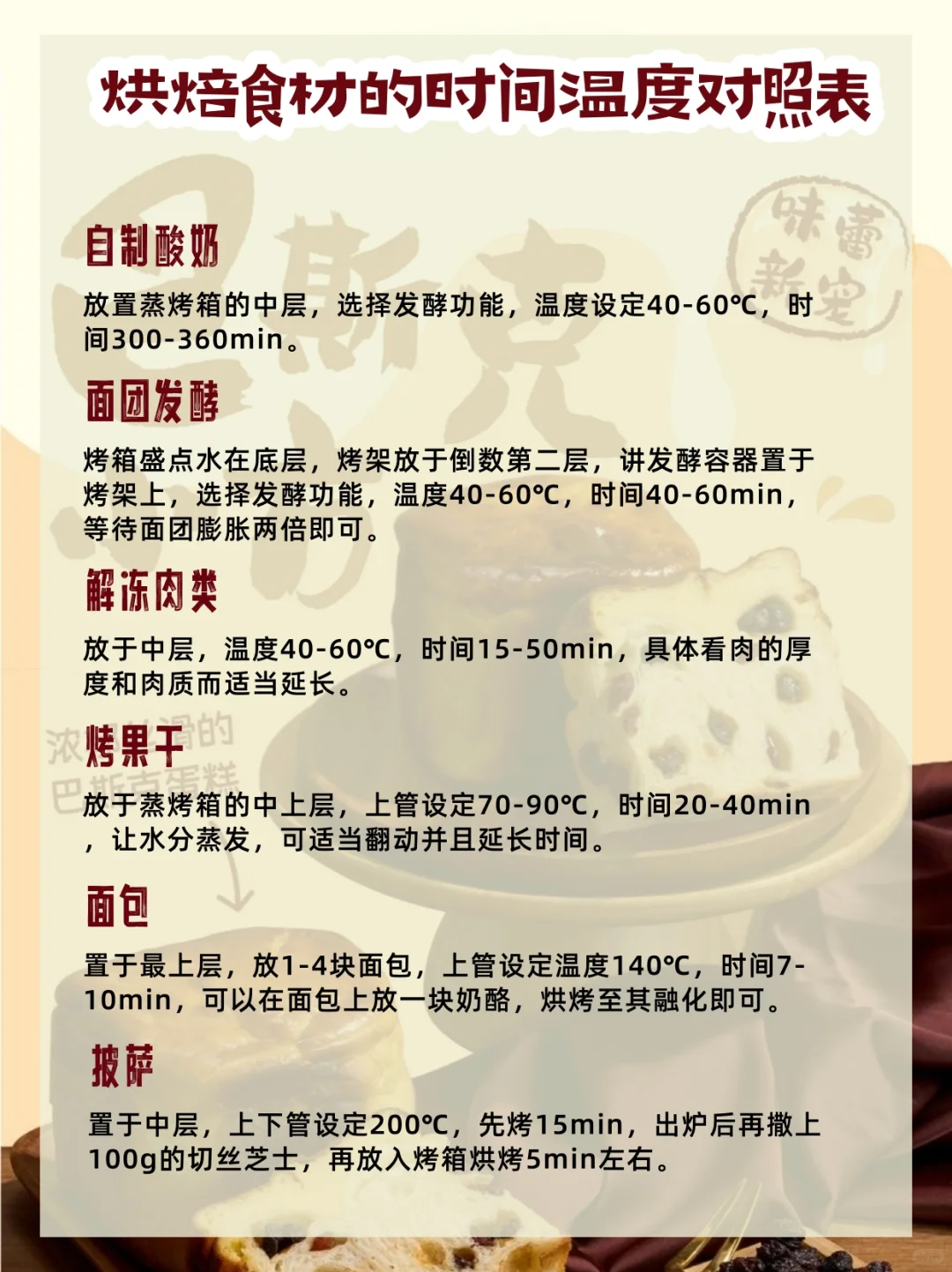 万能烘焙时间表✅赶快码住✍