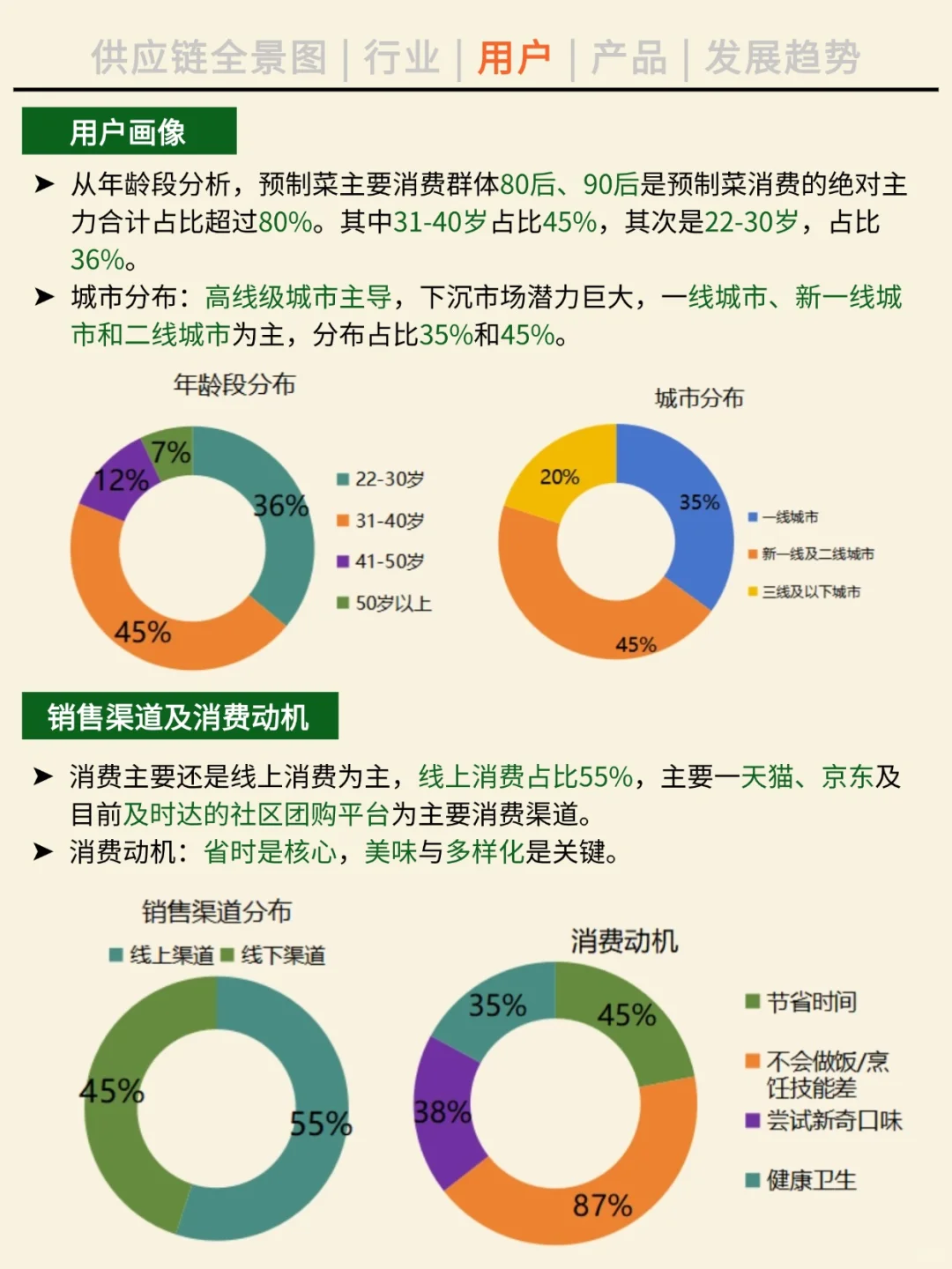 一天吃透一条产业链。NO.43 预制菜