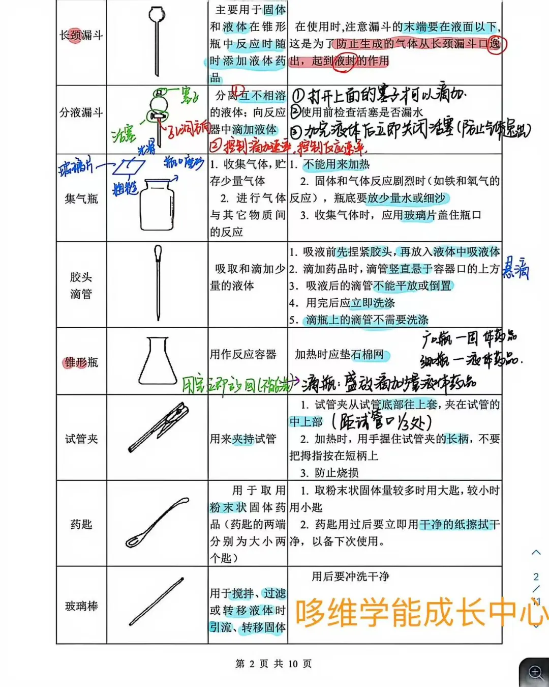 八年级化学 化学实验常用仪器和基本操作