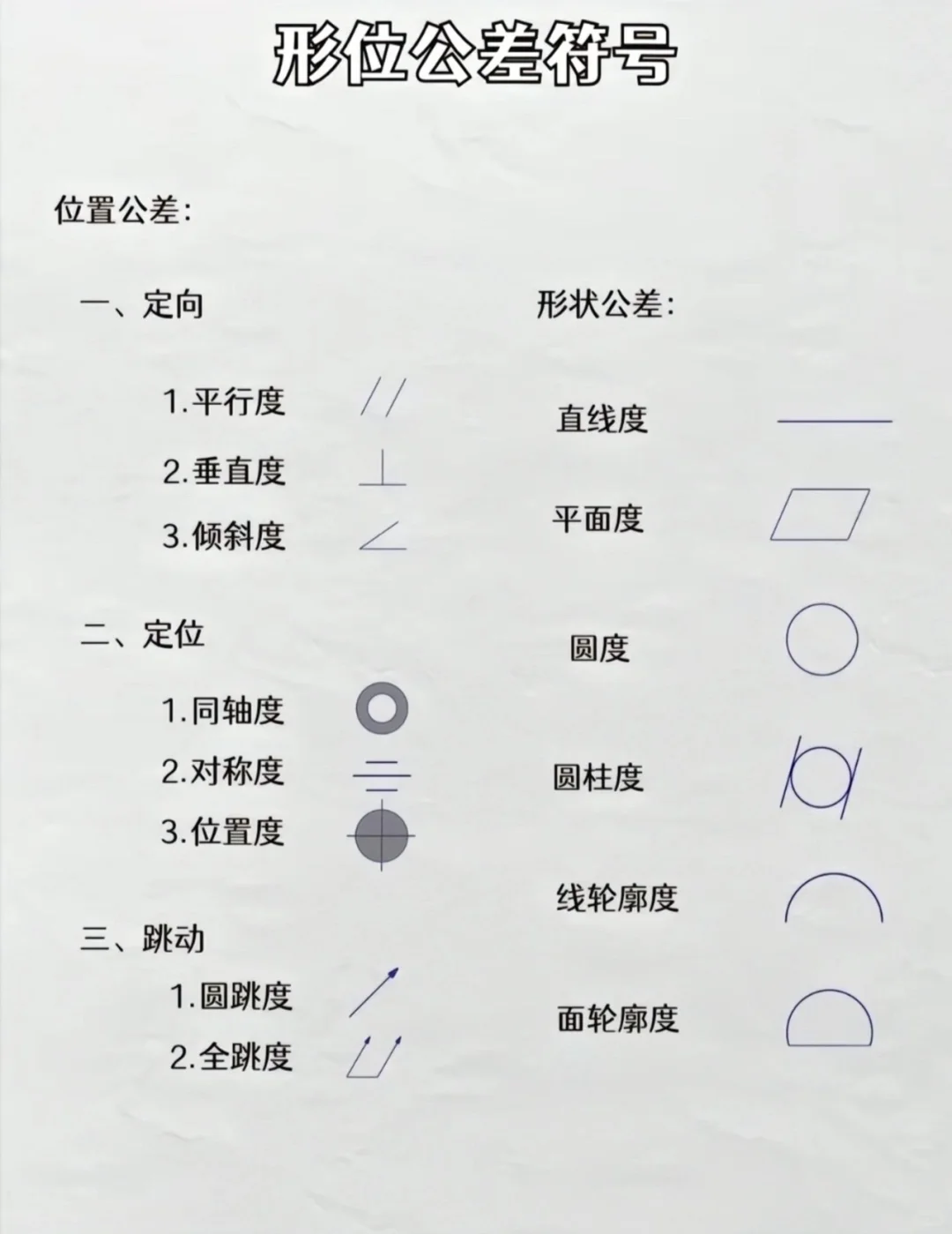 逼自己背完，拿捏住了