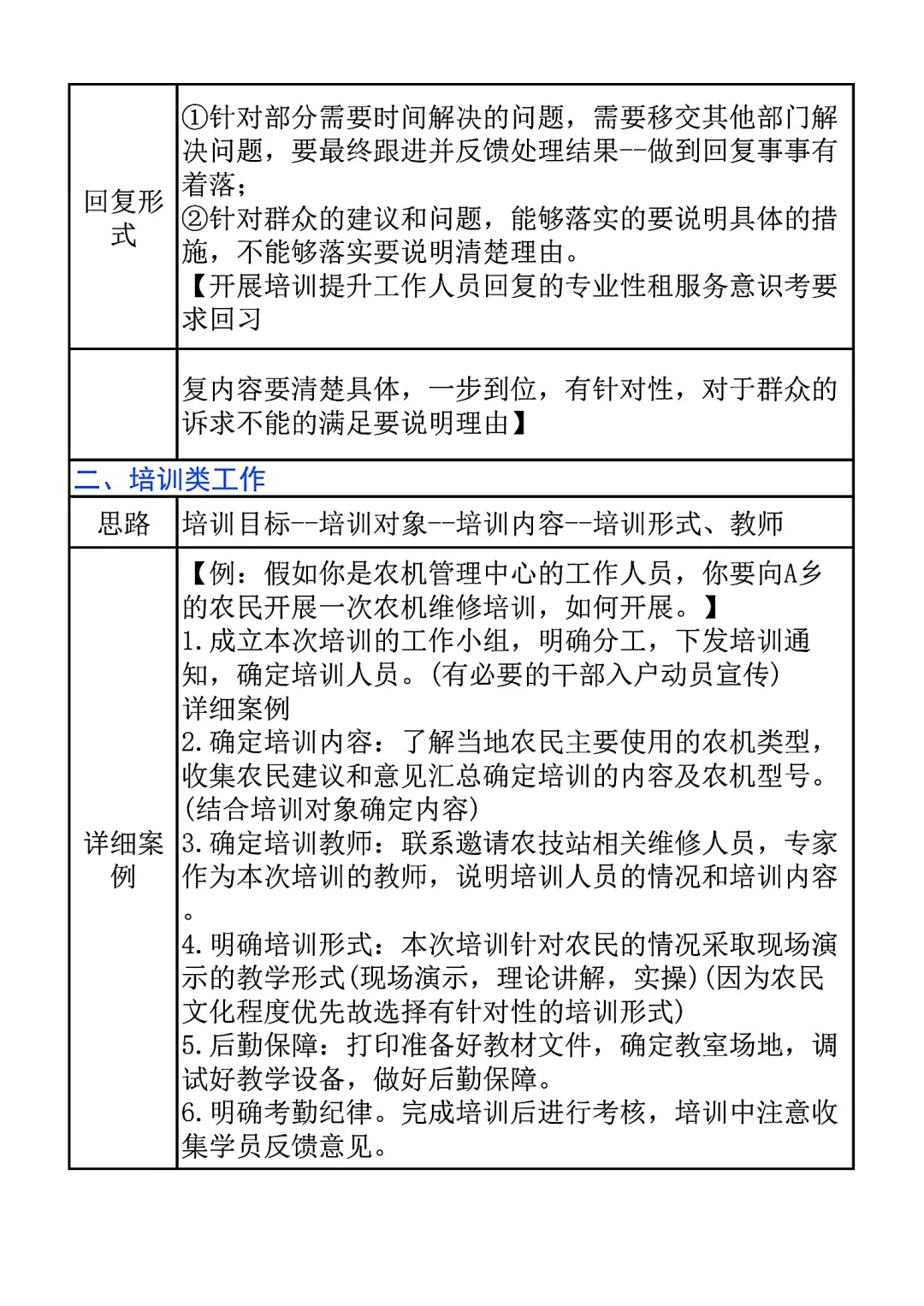 综应A类常考题型模板看这一篇就够了（全）