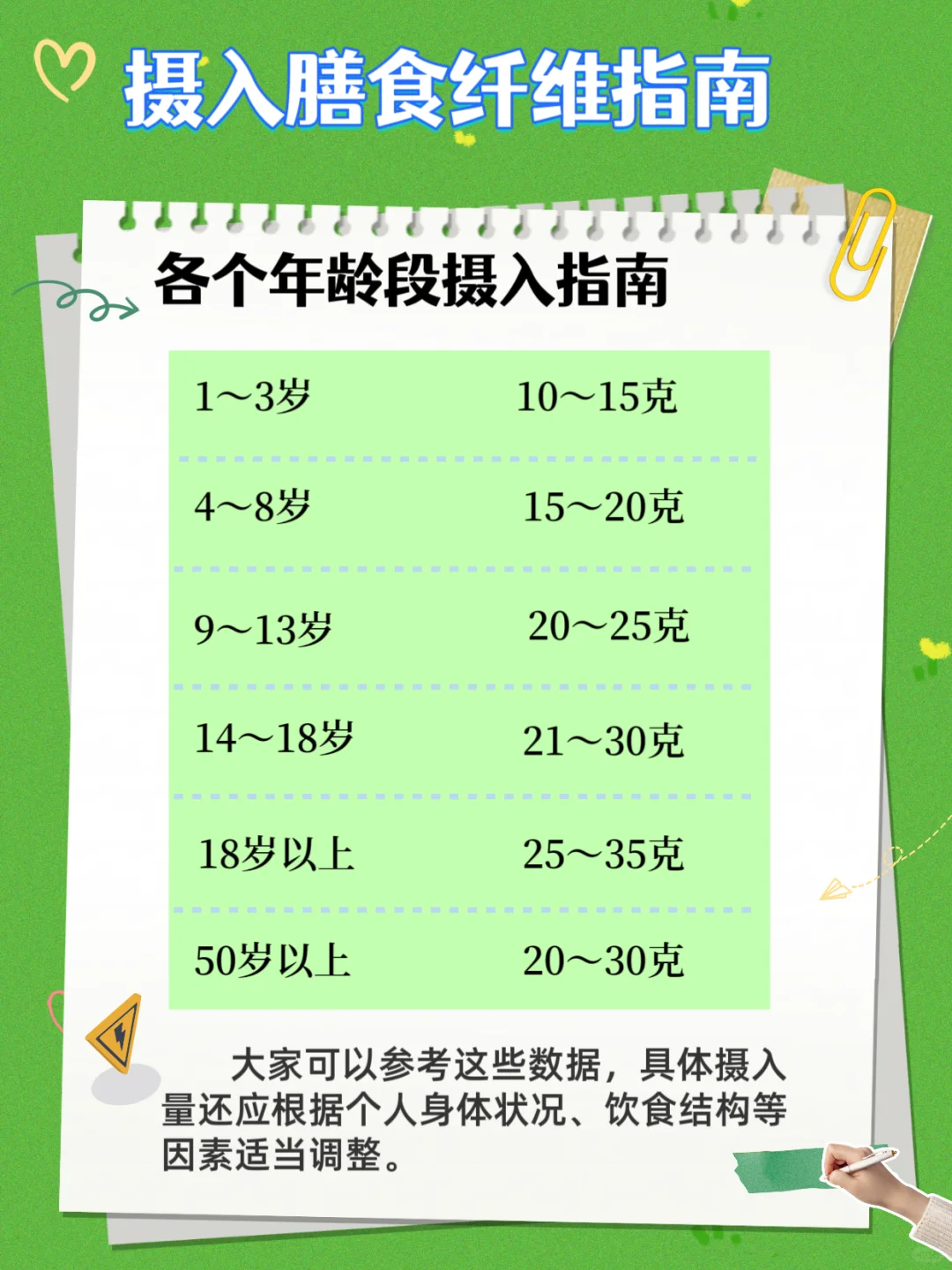?【超全科普】膳食纤维你真的了解吗？