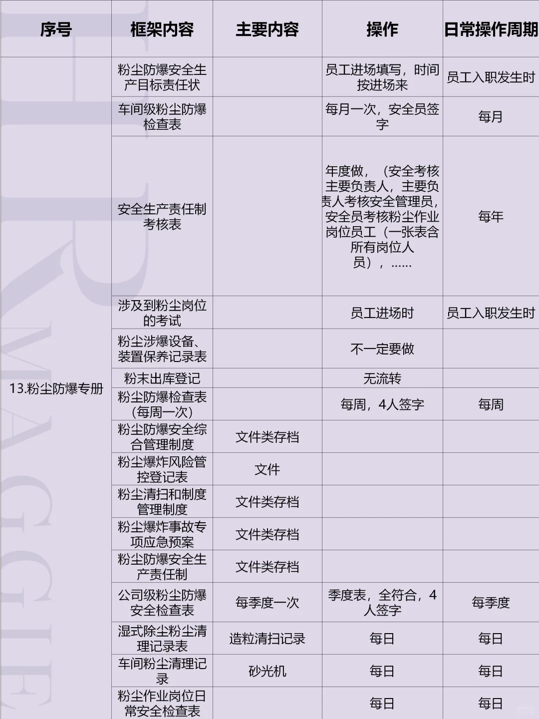 安全员日常实操指南?HR主管跨界管安环