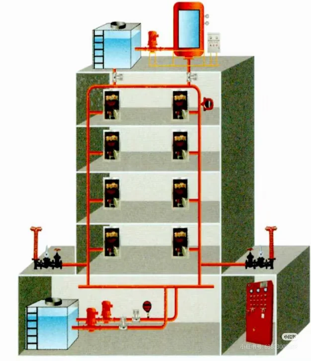 消火栓水泵的七种启动方式