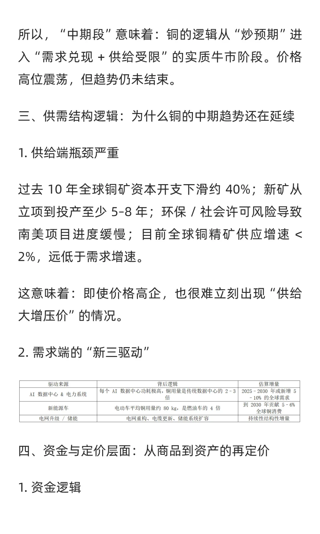 铜-大宗商品之王