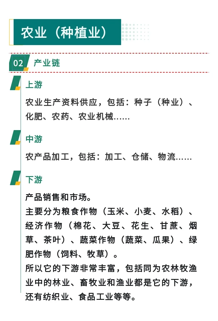 农业(种植业)的产业链、现状、智能化方向